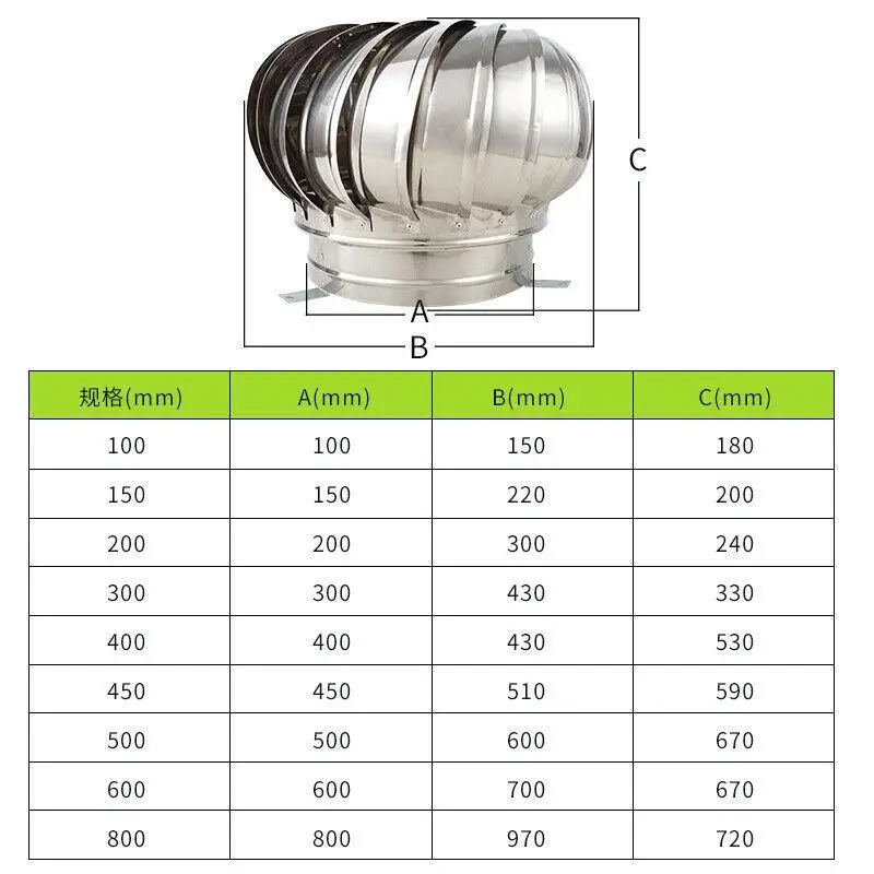 110mm 150mm 200mm Roof Ventilator Wind Turbin Air Vent Attic 304 Stainless-Steel