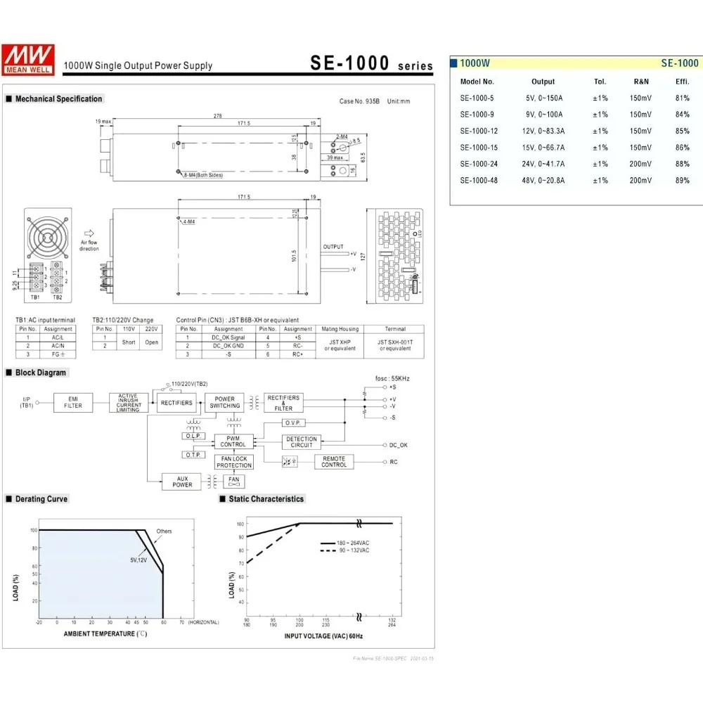 مصادر الطاقة / مصدر طاقة 1000 وات 48 فولت - تيار إخراج 20.8 أمبير، كثافة طاقة عالية، مروحة متكاملة، إشارة DC OK للصناعة