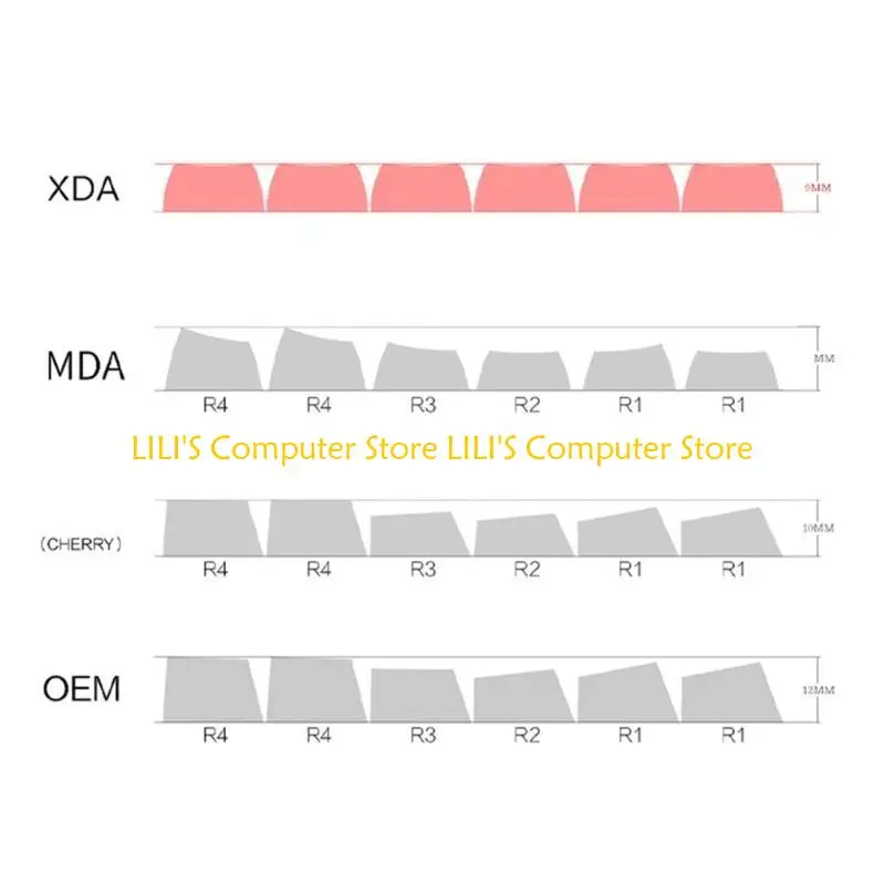 A52b Full 128 Keys Keycaps ، XDA Profile PBT Keycap ، Blue Swim Keys Caps