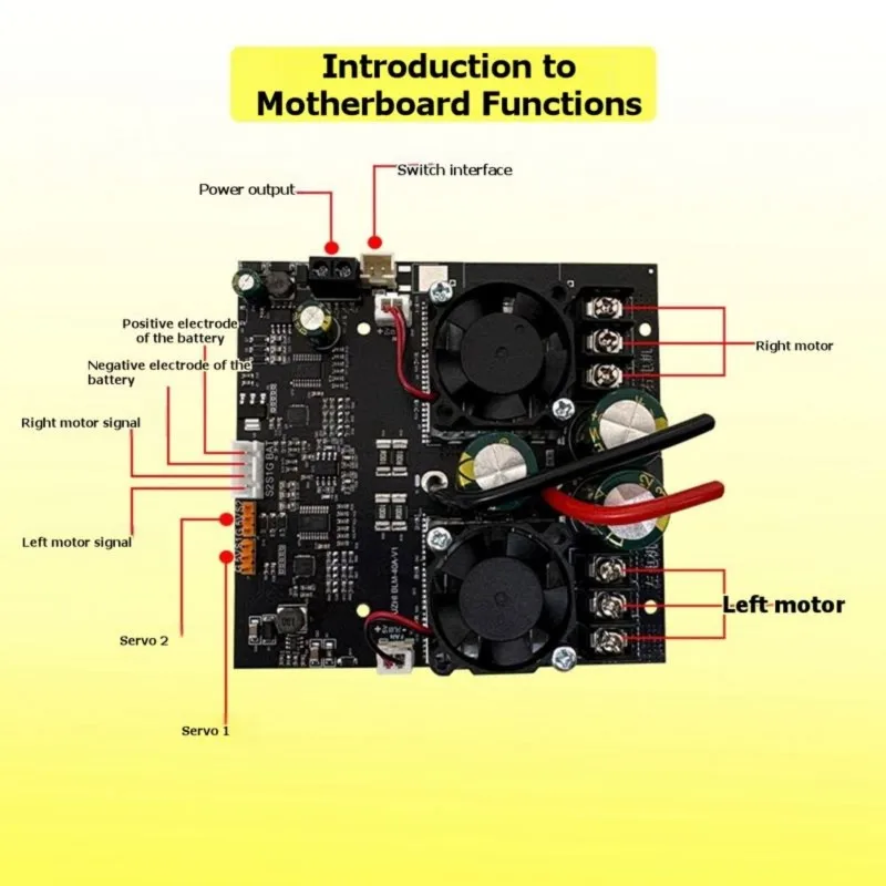 Super Sale BLM-40A Dual-Channel Bidirectional Motor Controller 80A 2400W Brushless Motor 7-30V Sensorless BLDC ESC