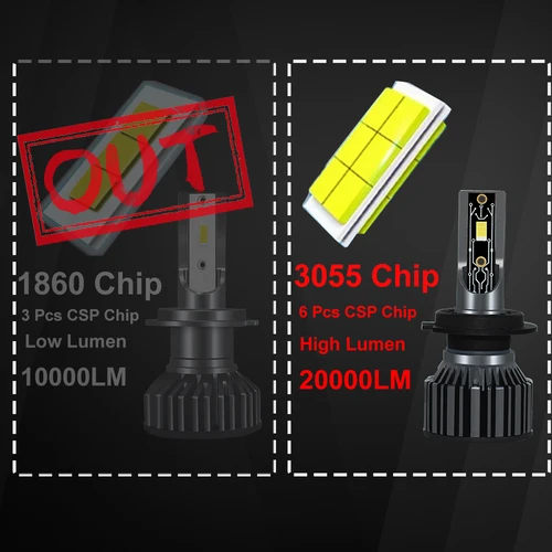 Imagen 2 del producto YHKOMS H4 H7 LED 20000LM CSP faro de coche H1 H8 H9 H11 bombilla LED H3 9005 9006 880 881 5202 9004 9007 H13 iluminación antiniebla automática 12V