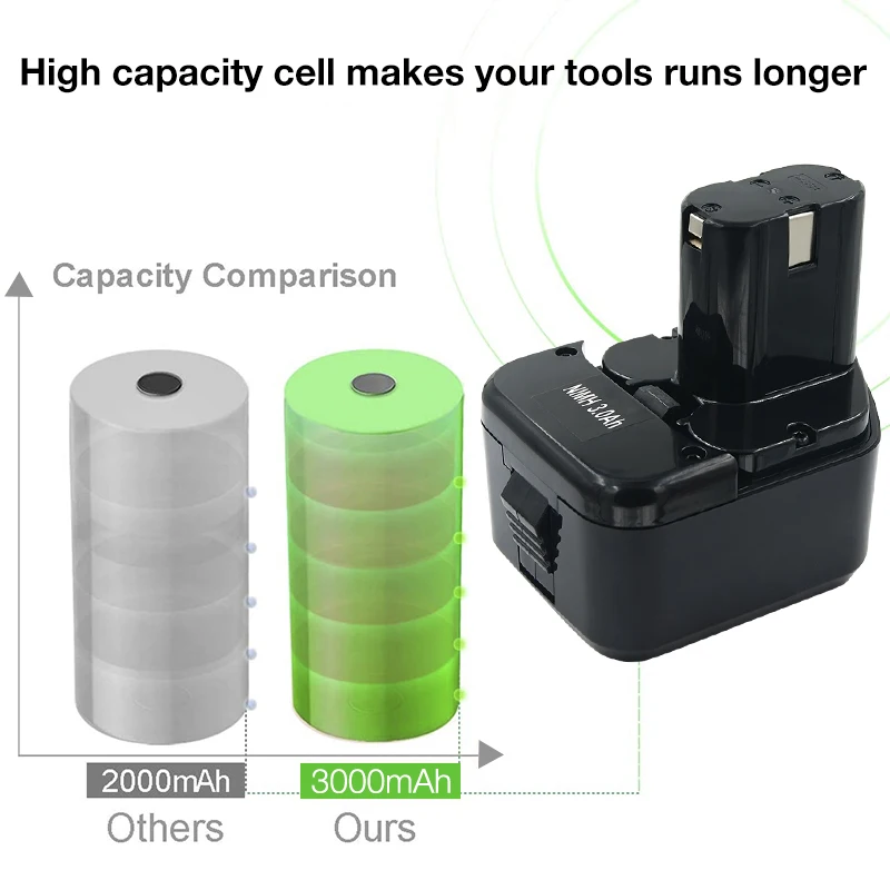 EB1214S 3.0ah/2.0Ah 12V Ni-MH/NI-CD akumulator do elektronarzędzia Hitachi EB1212S EB1220BL EB1222HL DS12DVB WR12DM2 UB12DL