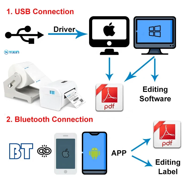 미니 익스프레스 라벨 프린터, USB 블루투스 데스크탑 열 프린터, 라벨 메이커, 스티커 라벨 바코드 프린터, 고속 배송