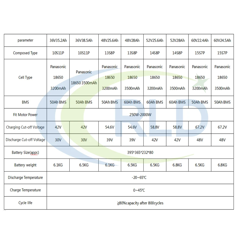 52V 60V Triangle EBike Battery Panasonic Samsung Battery Pack 36V 48V  35Ah 38Ah 25Ah 28Ah for 1800W 1500W 1000W Escooter Motor