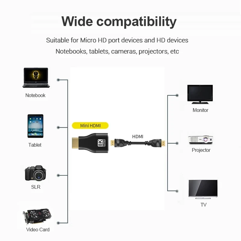 Mini HDMI Adapter 8K 60Hz 4K 120Hz Mini HDMI Male to HDMI 2.1 Female Converter For Laptop Graphics Card Micro HDMI Extension