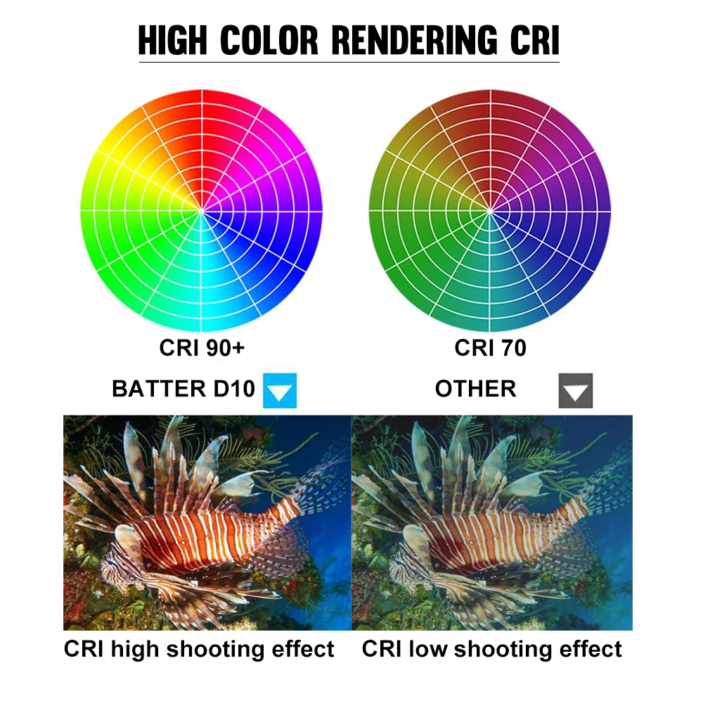 Imagem -03 - Cob Lanterna Led 18000lm 100m Mergulho Profundo 100m Luz Subaquática 140 ° Luz de Preenchimento tipo c Recarregável à Prova Dágua Funnydeer-d10