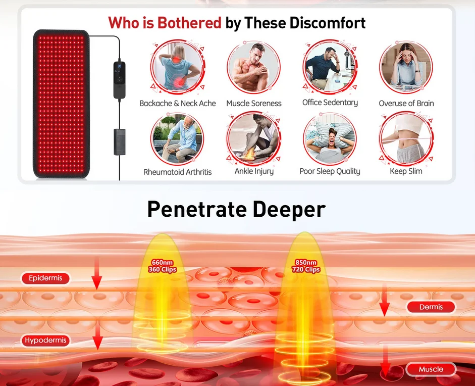 

Профессиональная терапевтическая подушка для красного света, 850 нм, 660 нм, инфракрасная грелка для облегчения боли в мышцах спины, шеи, плеч и релаксации
