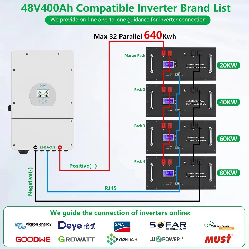 48V 400Ah LiFePO4 배터리 팩 20Kwh 6000+ 사이클 51.2V 100Ah 120Ah 150Ah 200Ah 300Ah 리튬 태양광 에너지 저장 AKKU EU 재고