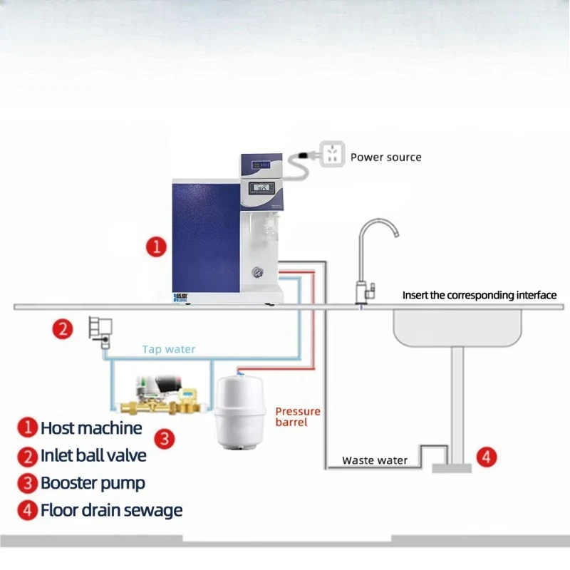 Customizable Water Purification Equipment From 14 Year Factory for Special Applications