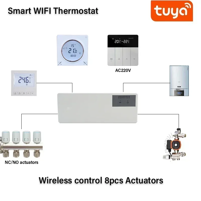 8-Zone Concentrator Underfloor Heating Centre Hub Controller for Mainfold Gas Boiler/Tuya Smart Wifi Thermostat/Actuator