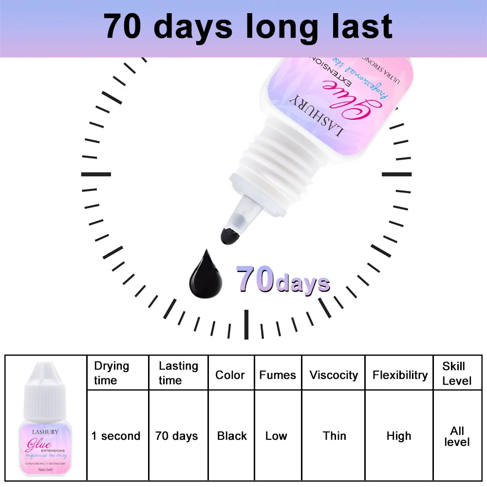 LASHURY 5ml Original 1 Second Fast Drying Strong False Eye Lash Extension Professional Glue Adhesive Retention 70 days Low Smell