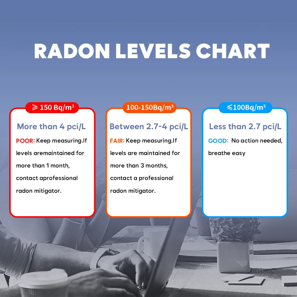 Battery Power Radon Detector with Short-Term and Long-Term Measurement Support Manual Calibration for Basement House Monitor