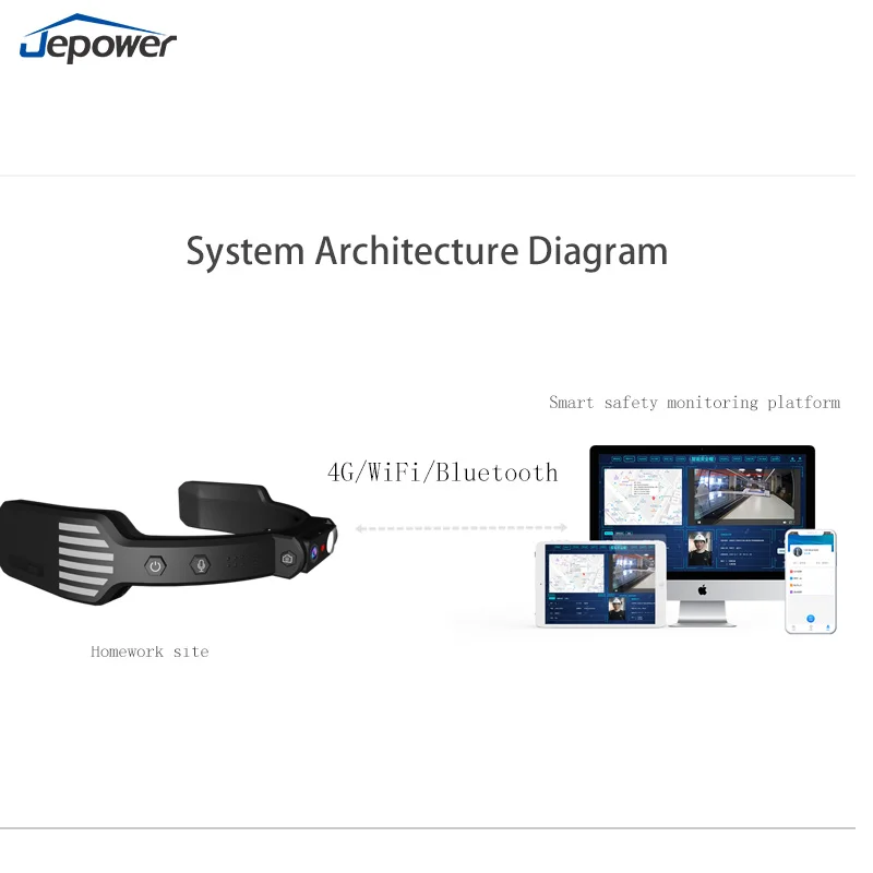 Smart Headband Customizable 4G HD 1080P Smart Video Hard Hat Real-time Intercom Outdoor Building Security Safety Helmets