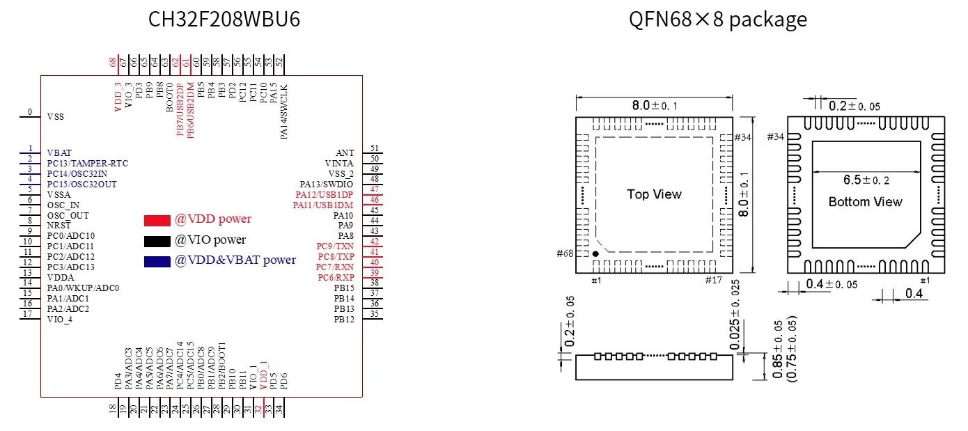 CH32F208 Industrial 32-bit Wireless ARM Cortex-M3 core Microcontroller 5Pcs/Lot
