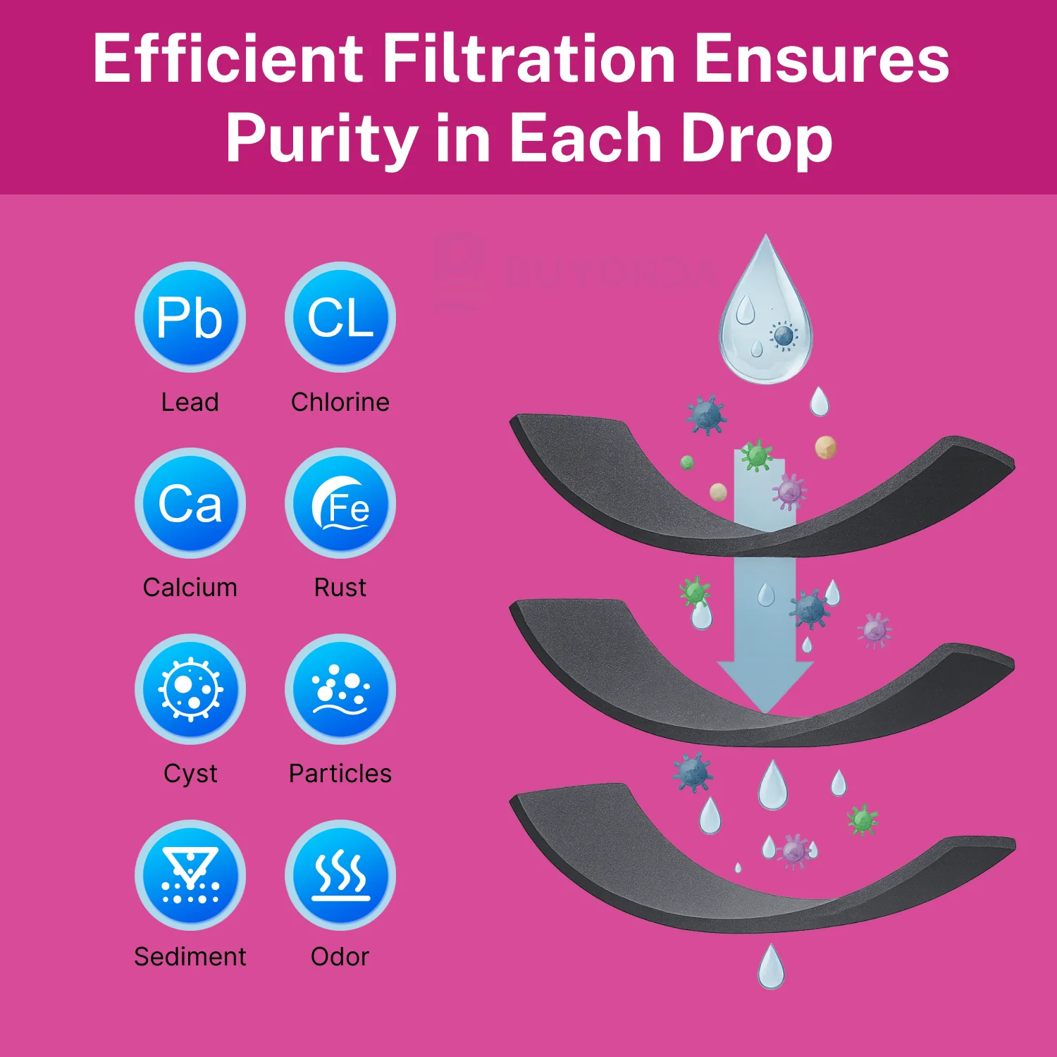 LT500P 5231JA2002A Filtro De Agua Para Refrigerador Repuesto Compatible Con for LG ADQ72910901, for Kenmore 9890 46-9890, for LFX25974ST, for LMX25964ST, 3PACK