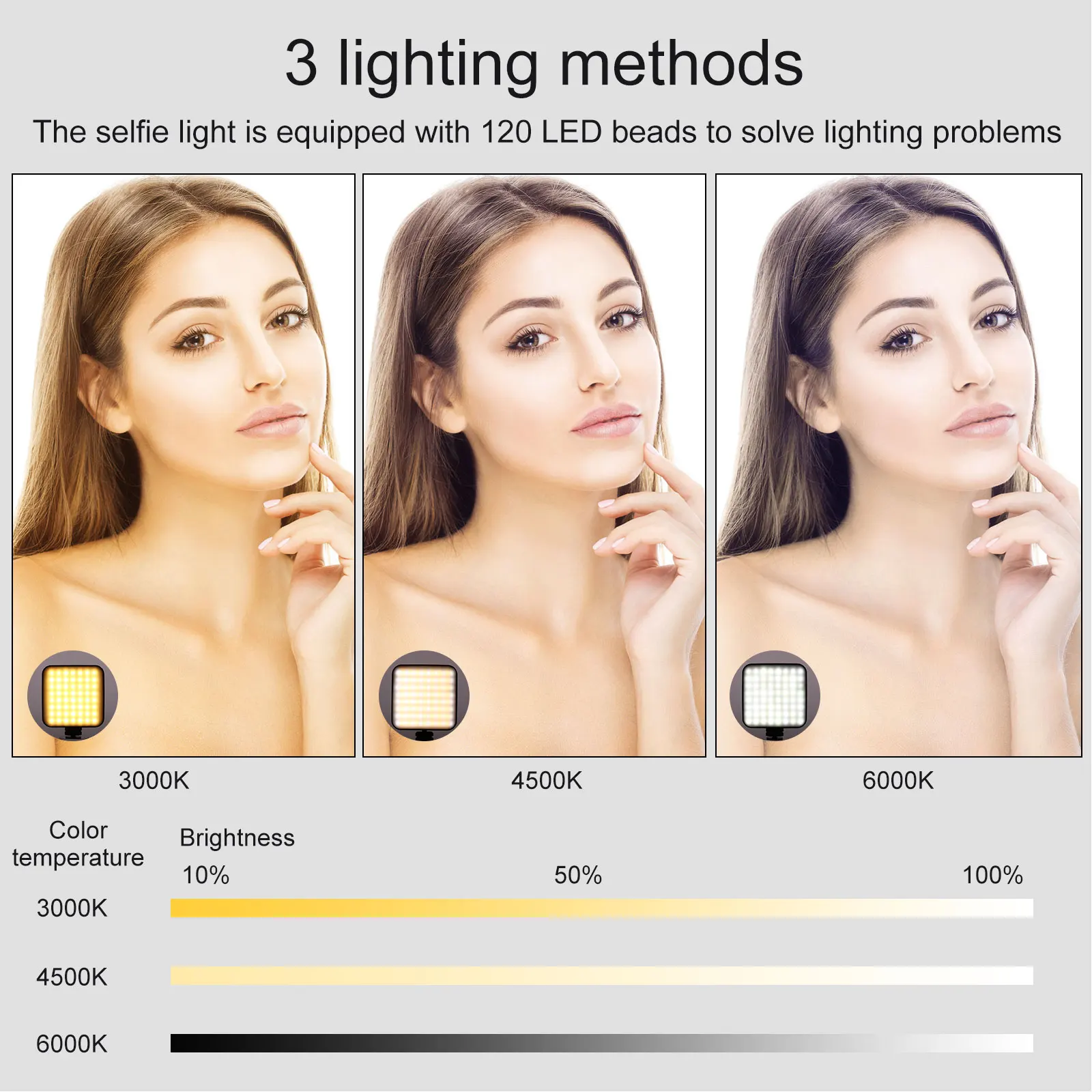 NEW LED Phone Light with Clip 2000mAh Rechargeable Cell Phone Fill Light 120 LED Selfie Light 3 Light Modes Adjustable Clip Fill