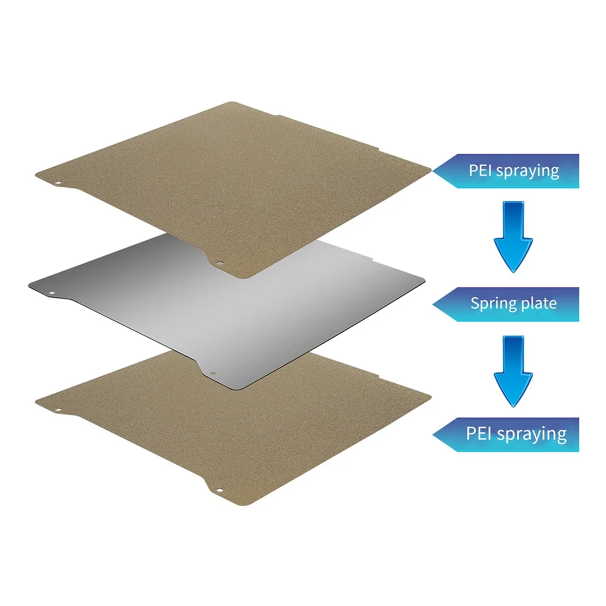 3D Printer PEI Build Plate Double Sided Printing Platform for Prusa Mini Steel Plate for PLA/PETG/PETG-CF/Nylon/PA/ASA