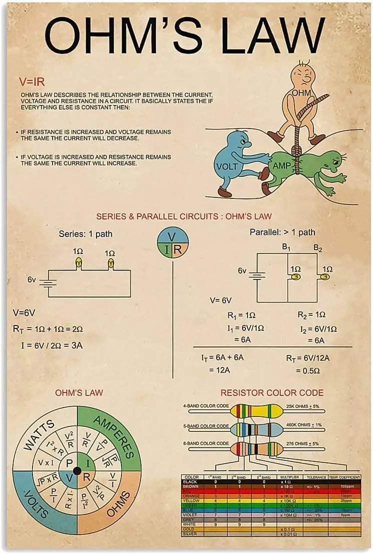 ESETASOT Ohms Law Metal Signs Vintage Wall Decor Aluminium Poster Physical Knowledge Posters School Decor Classroom Club Studio 