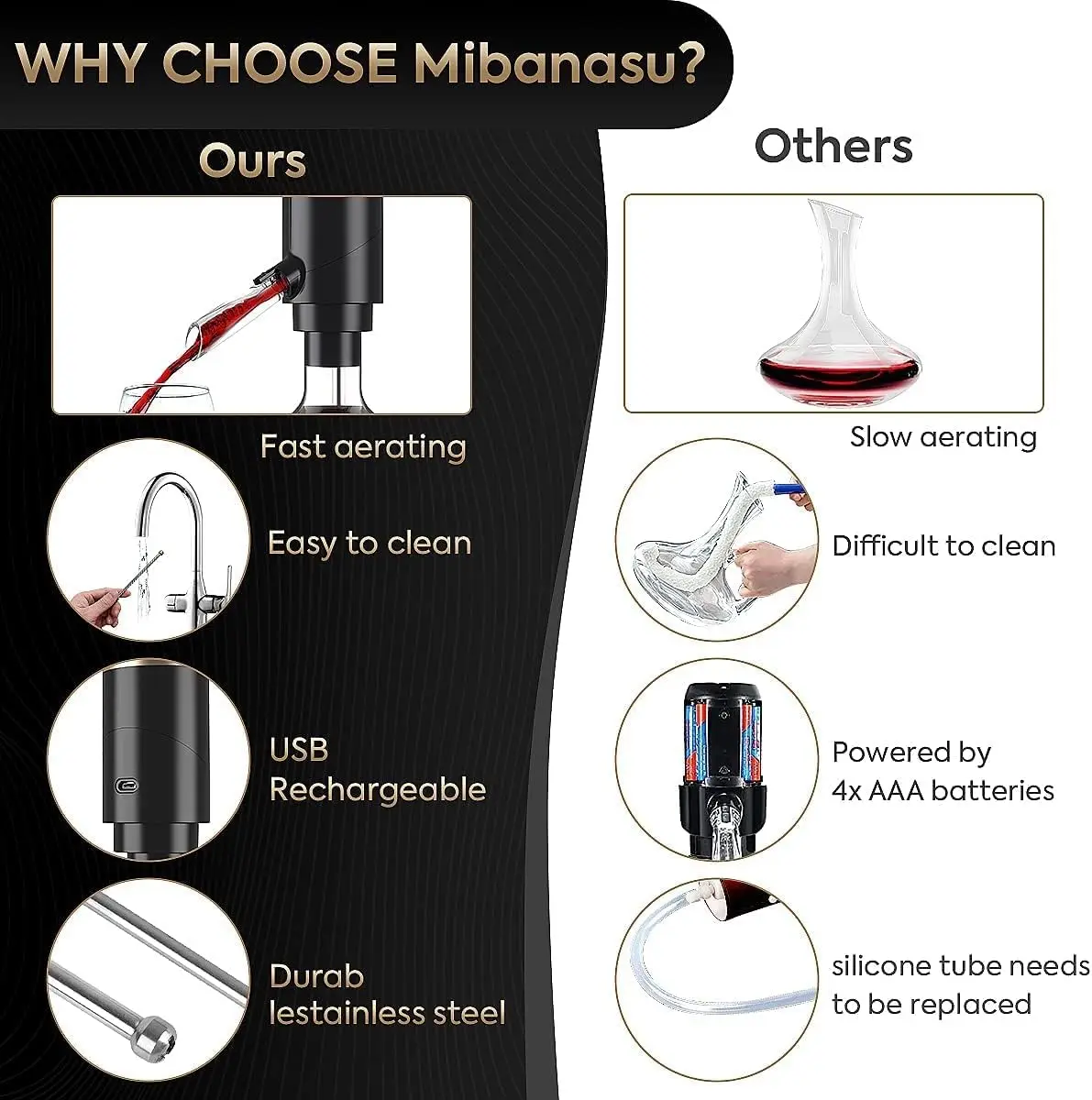 Intelligent Electronic Decanter and Rechargeable Wine Bottle Dispenser for Wine Accessories  USB Charge Type CLiqor Dispenser