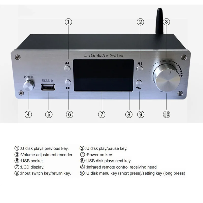 DTS AC3 5.1 Audio Decoder Converter HDMI-Compatible Extractor SPDIF Coaxial Optical PC-USB Soundcard Bluetooth BT 5.0 USB Player