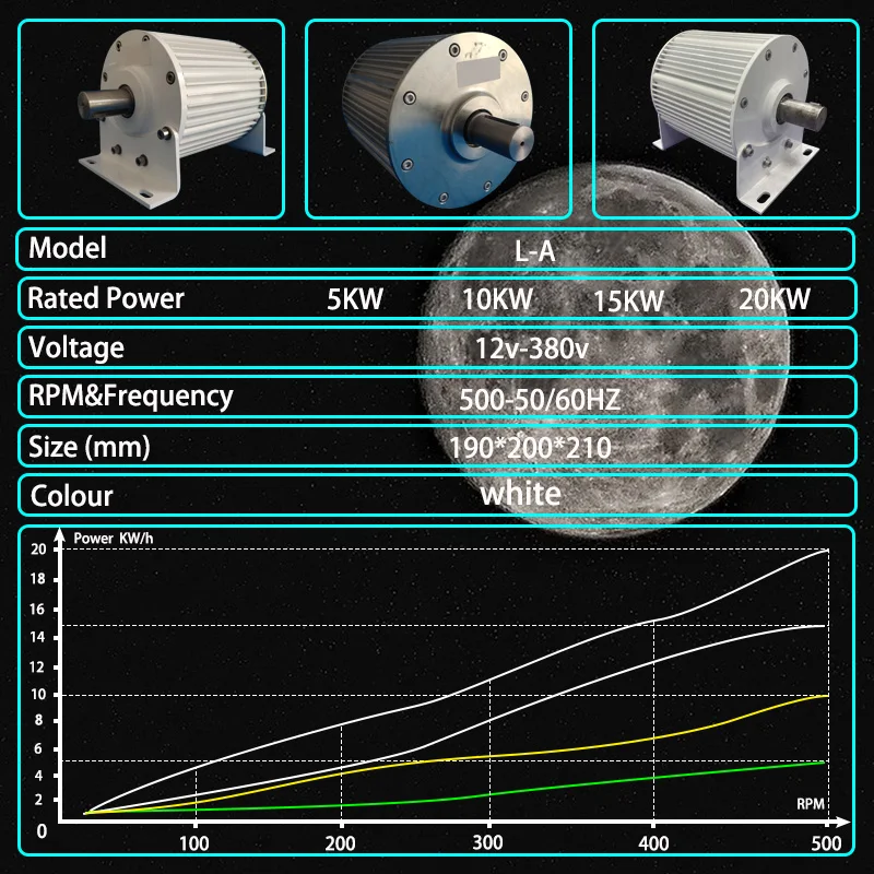 Imagem -02 - Gerador de Ímã Permanente Gearless Turbina Baixa Velocidade Tratamento de Água Energia Eólica Doméstico Alta Eficiência 380v 20kw