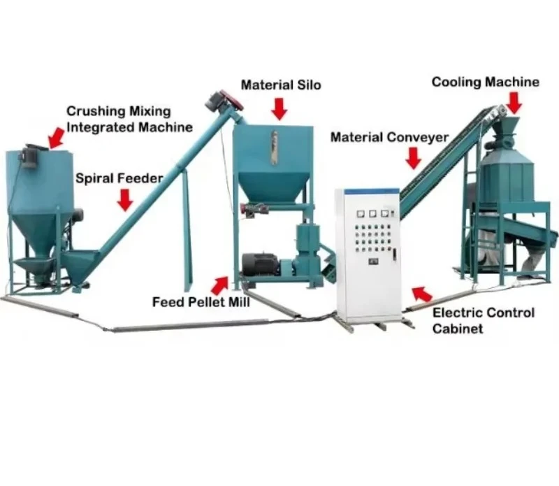 

[Best-selling] New 1 Ton Feed Pellet Machine Production Line Efficient Animal Feed Production System