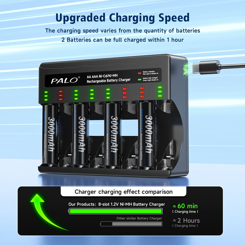 PALO-Pipeline de piles rechargeables, 1.2V, AA, AAA, AA, NI-laissée, NIlaissée, NIlaissée, cellule 3A pour MP4, jouets, appareil photo avec étui à piles AA