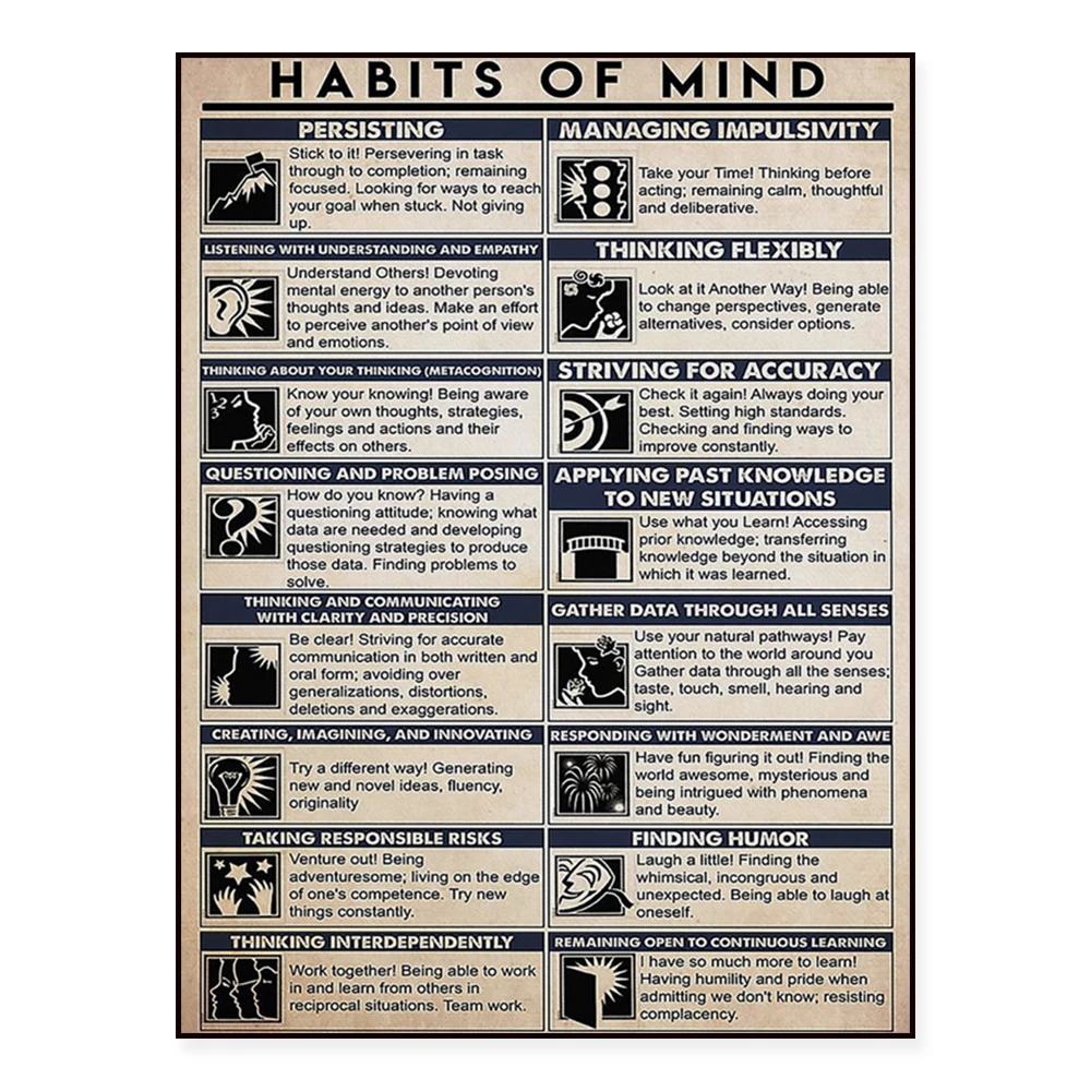 16 Habits of Mind Print, Emotional Support Art, Self Care Printable, Classroom Decor Poster