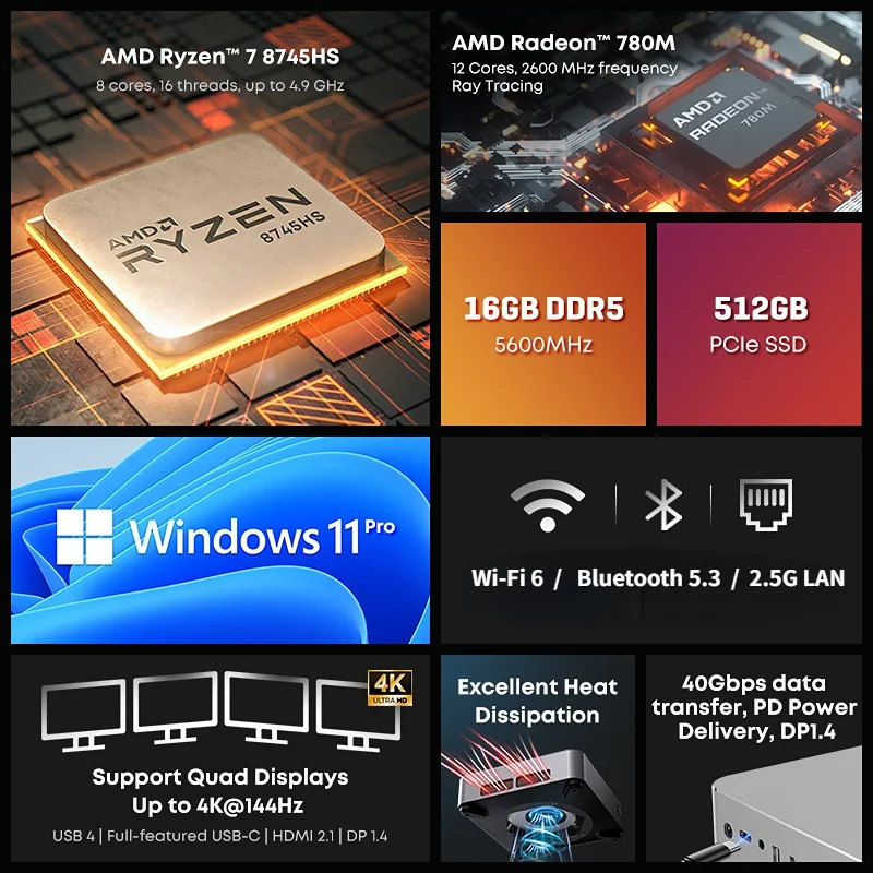 Chuwi Aubox Amd R7 8745Hs Mini Pc with Oculink 16Gb 512Gb Ssd Windows 11 4K 60Hz Display Wifi 6 Bt 5.1 Extend M.2 2t*2