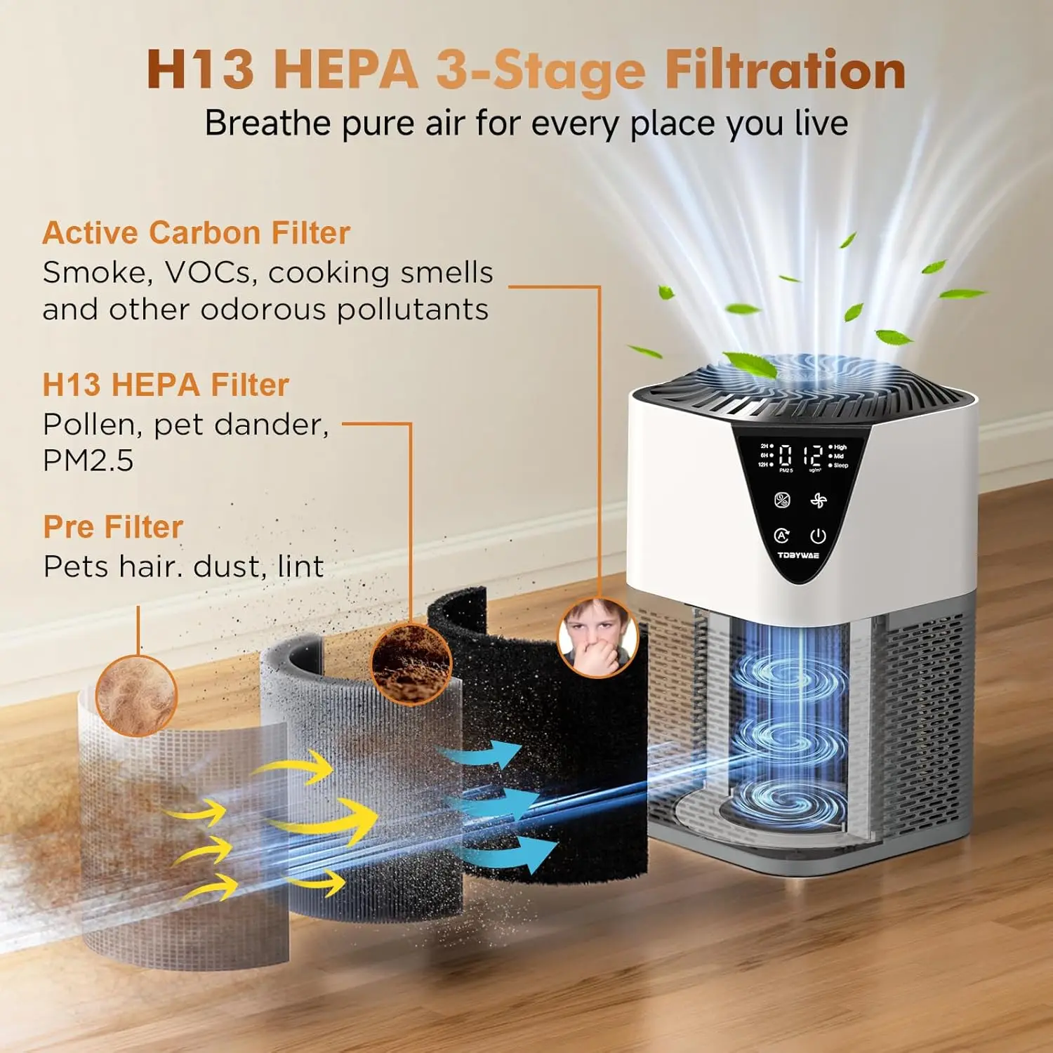 Purificador de Aire para Habitaciones Grandes de hasta 1750 Pies Cuadrados, Filtro HEPA H13 para Humo/Alergia a Mascotas/Polen, Silencioso de 25dB
