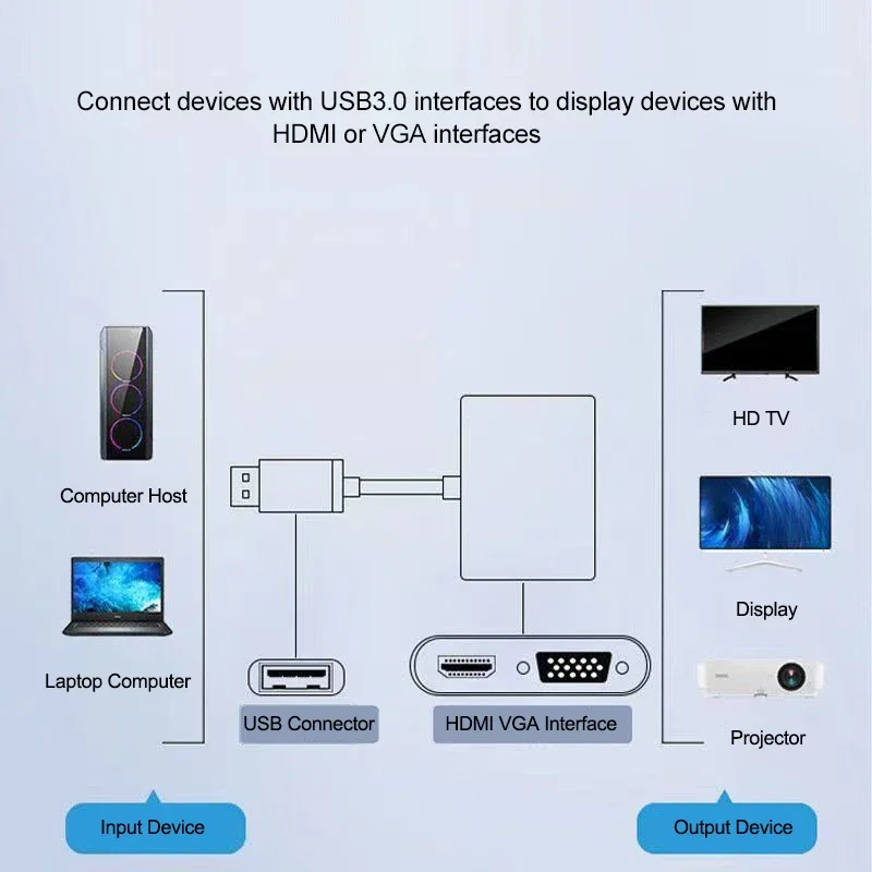 3 w 1 Konwerter USB 3.0 na HDMI VGA Audio Video Adapter 1080P 4K Podwójny ekran Wyświetlacz HDMI Kompatybilny z PC Laptop Projektor