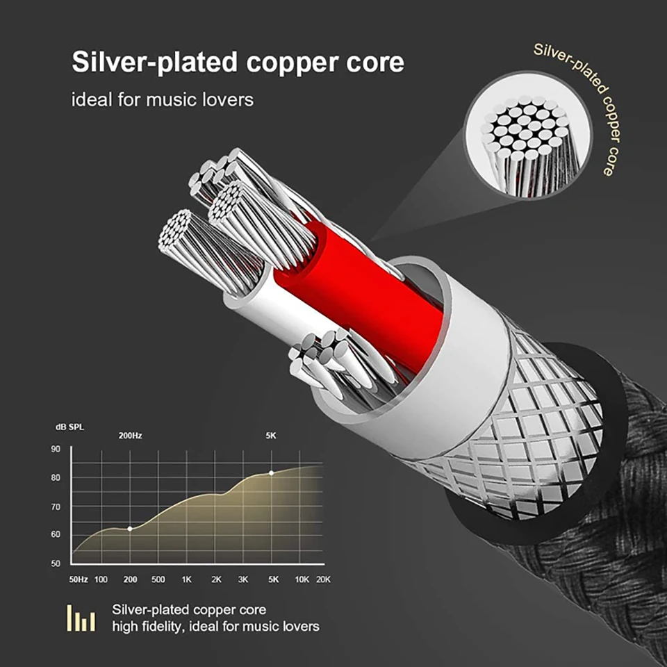 Aux Cable Speaker Cable 3.5mm Audio Cable for Car Headphone Audio 3.5mm Jack Speaker for Samsung Xiaomi Cable Aux 3.5mm