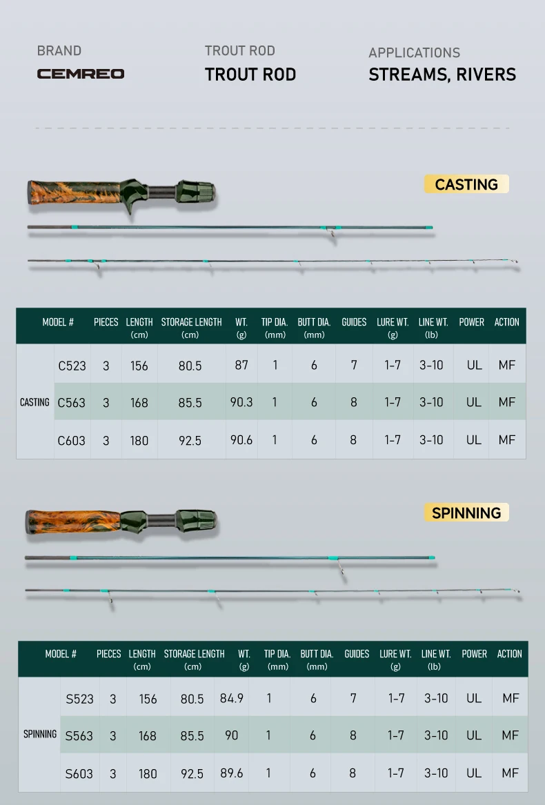CEMREO 3-teilige Angelrute Spinning/Casting Typ 5,2ft/5,6ft/6ft UL Vollcarbon-Rutenspitze Forellenrute Modell: PHANTOM – Detail 11