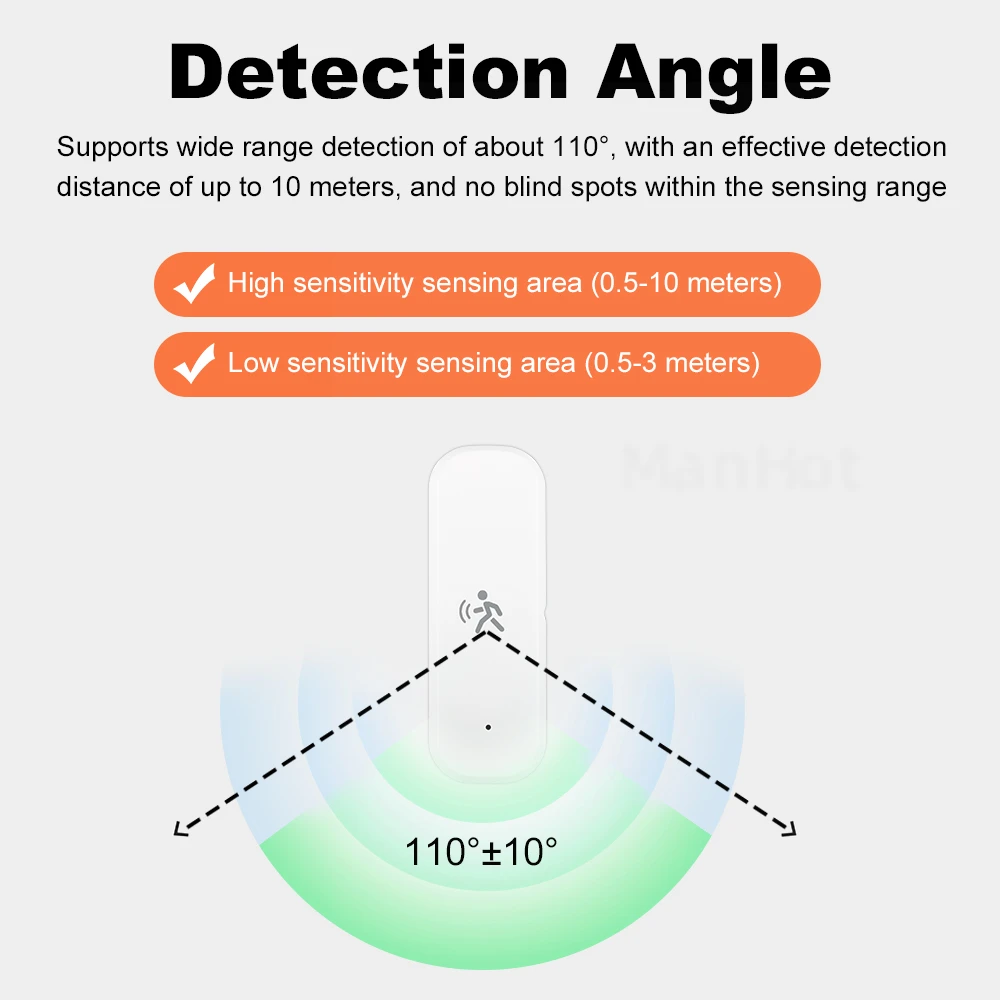 Tuya 3In1 Zigbee3.0 Mmwave Radar PIR Menselijke Bewegingssensor Met Temp Vochtigheid Detector Licht Lumiantie Sensor Domotica