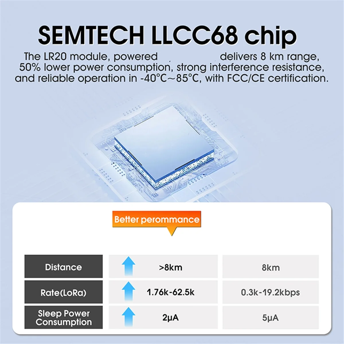 

2025+DX-LR20 LLCC68 Chip Development Support Air Wake-Up 8km 22dBm UART LoRa Spread Spectrum Technology LoRa Module,A