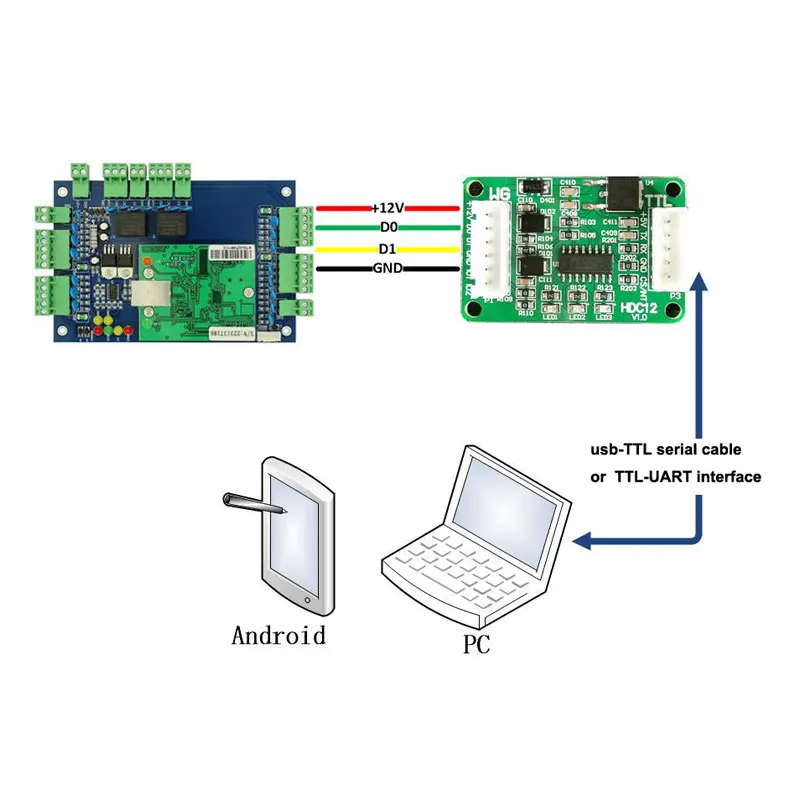 Embedded TTL Module Standard Wiegand WG 26/34 to TTL or TTL to Wiegand Converter for Access Control System