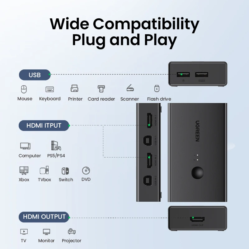 UGREEN Przełącznik KVM HDMI 4K@60Hz Przełącznik USB 2.0 2 wejścia 1 wyjście do drukarki Monitor Klawiatura Mysz 2 komputery Udostępnianie 1 rozdzielacz urządzeń