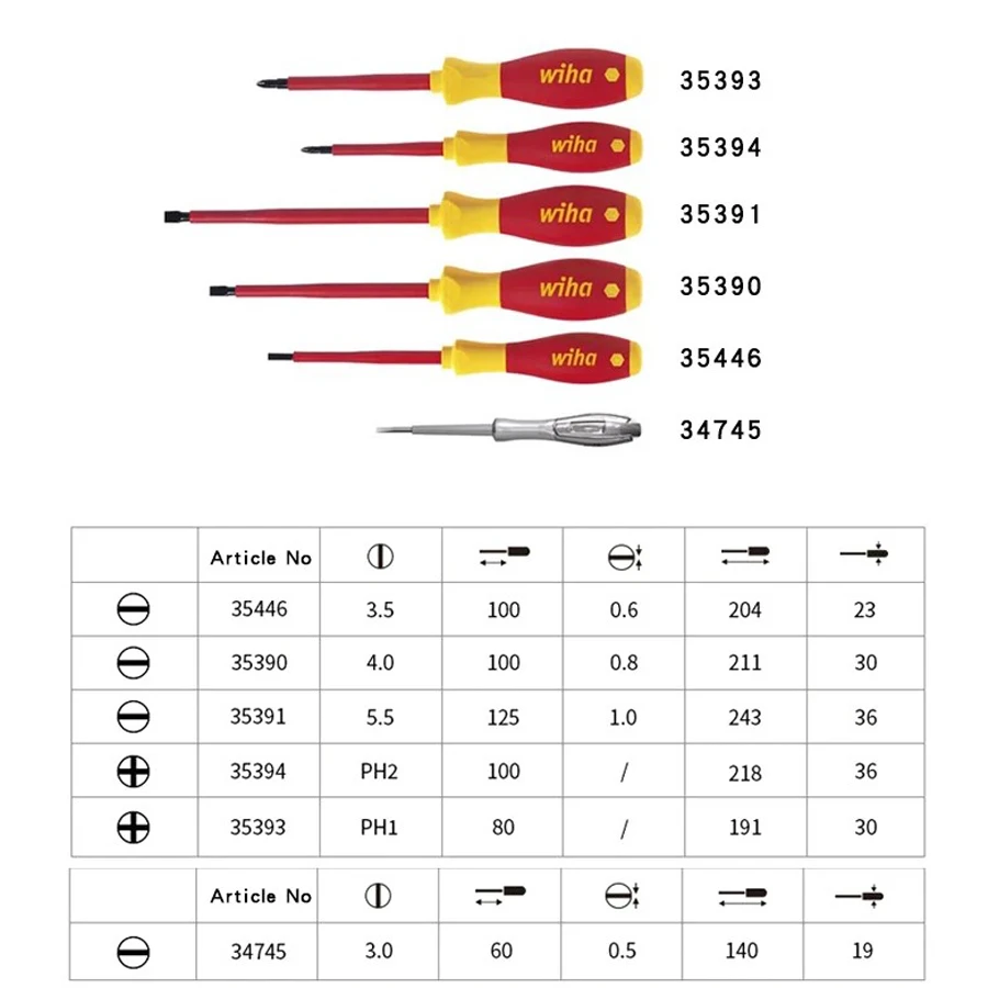 WIHA 90012C Electrician\'s Insulation Tool Set with Combination Pliers Set Screwdriver Set Electrical Test Pen Black Tool Bag