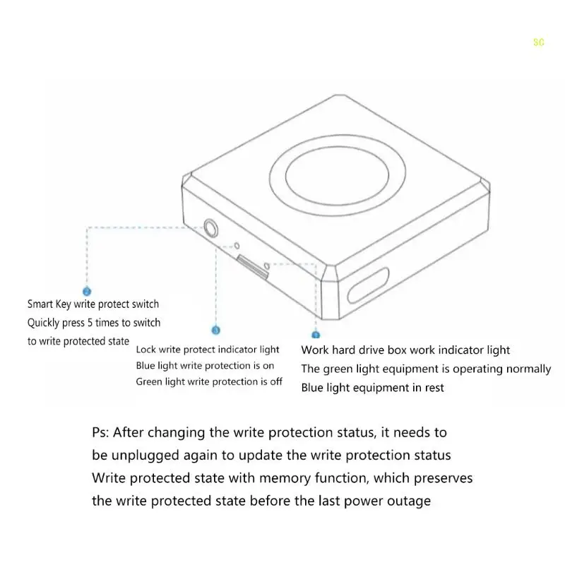 1000MB/s Aluminum-Alloy Type-C 10Gbps M.2 NVME SSD External Mobile-Case Box Solid-State Box Case Suitable for Dropship