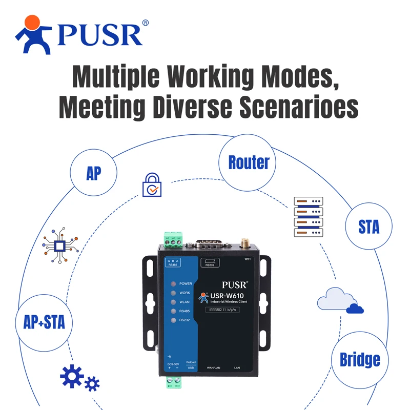 Imagen 4: PUSR Serial RS485 RS232 a WiFi Convertidor Industrial Inalámbrico Cliente Modbus Gateway Protocolo MQTT USR-W610 (Versión Quualcomm)