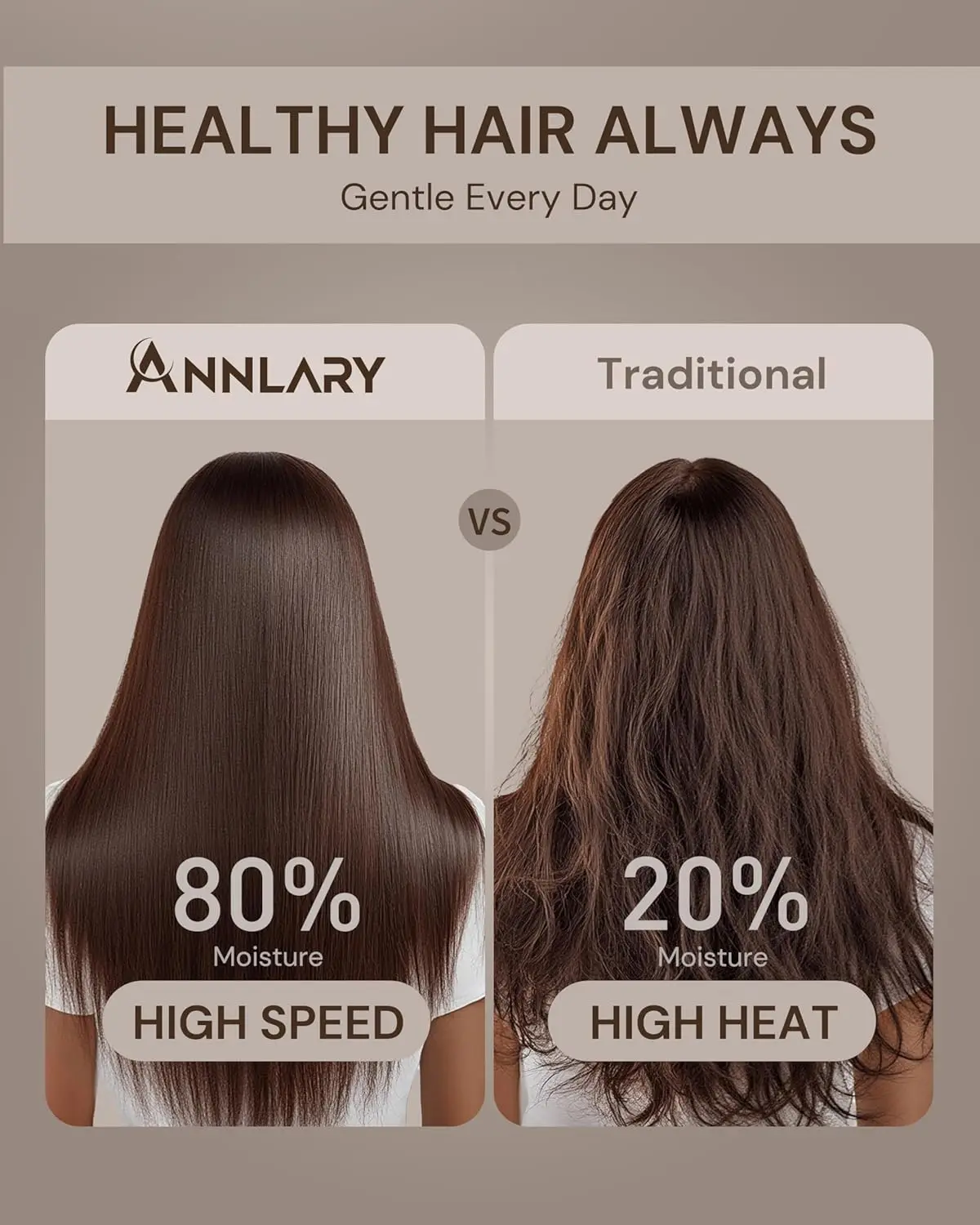 مجفف شعر بلازما أيون مع ناشر للشعر المجعد، مجفف نفخ احترافي عالي السرعة 110000 دورة في الدقيقة مع أيون بلازما، 1500 وات قابل للطي #3