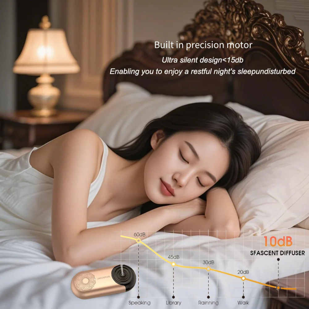 Best-Selling Home Mini Palm-si - đánh giá và giá Home Fragrance Best