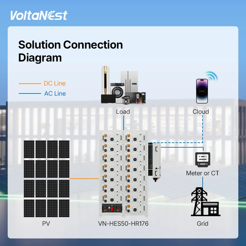 VoltaNest All-in-One 100kWh 96kWh Lifepo4 Battery Commercial Industrial Energy Storage System Rack-mounted with Deye Inverter