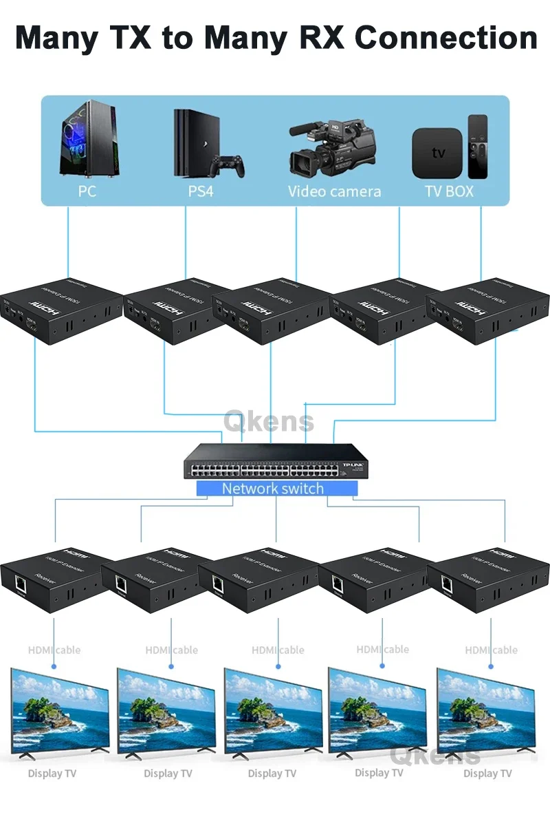 Extender IP 1080p 150m con HDMI Loop HDMI RJ45 Ethernet Extender trasmettitore Video ricevitore su cavo Cat5e Cat6 da uno a più