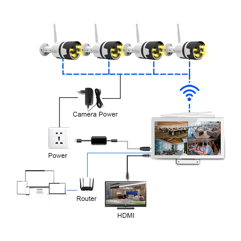 IPカメラWiFiHD XONZ-CCTV,オプションの4ch 8ch,3つのナイトビジョン,ミニスタイル,本物のp2pクラウド,弾丸,nvrキット付き