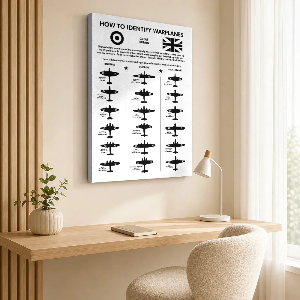 How To Identify Warplanes Canvas Painting Poster Customized Modern Aesthetic Wall Art for Office Decor Ready to Hang Home Gift