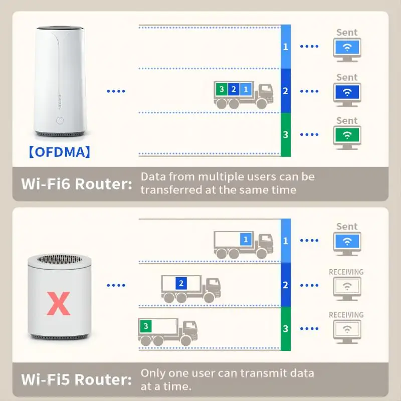 ML GT01 WiFi 6 3100Mbps Wireless Router NSA/SA Dual Mode Signal Repeater 5G Full Gigabit Network Amplifier With SIM Card Slot