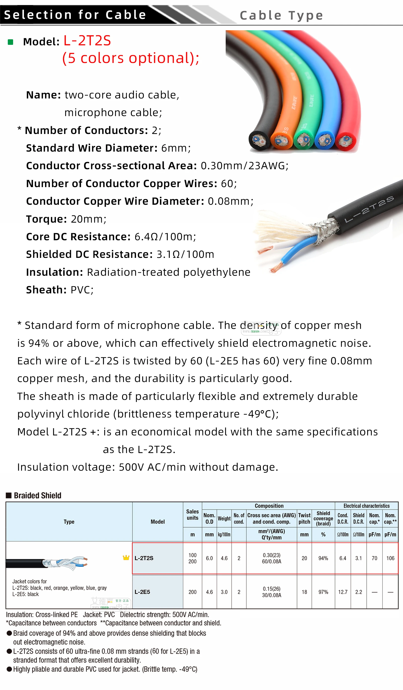 CANARE Jack Đực 3.5Mm Cáp Âm Thanh Aux 1/8 "Đơn Stereo Nam Đến Nữ Đa Năng Điện Thoại Máy Tính âm Thanh Xe Ô Tô Dòng Loa