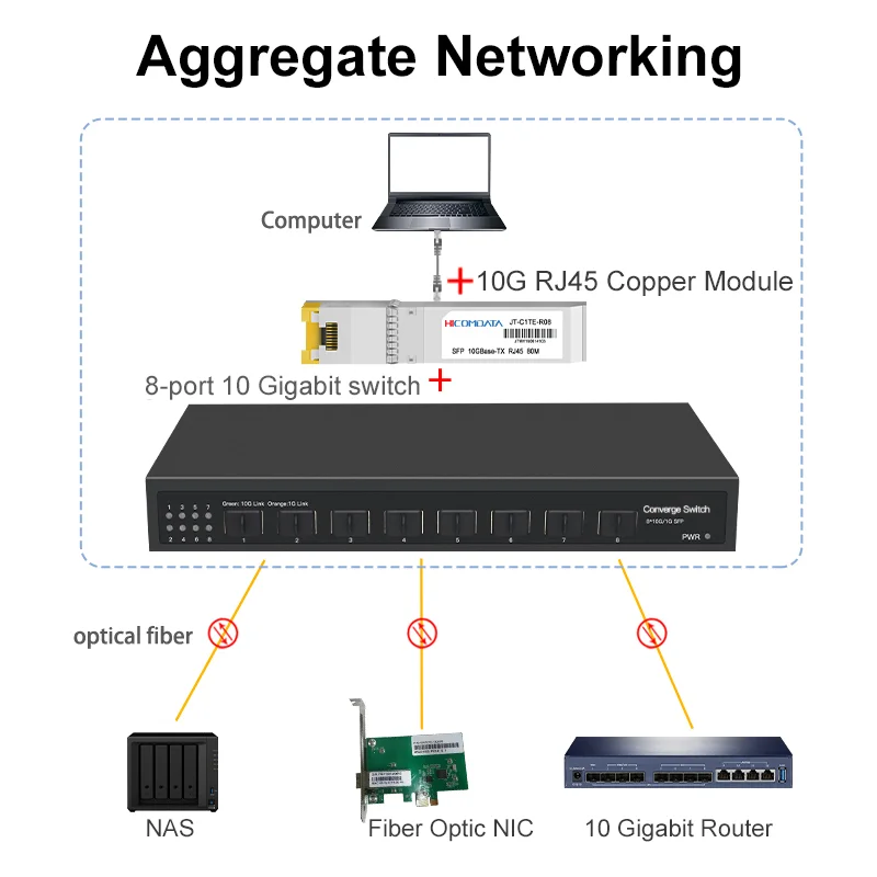 8 Ports 10G SFP+ Ethernet Switch Desktop Unmanaged console Network Switch and L3 Managed 8 *1G/2.5G/10G SFP Port Switch