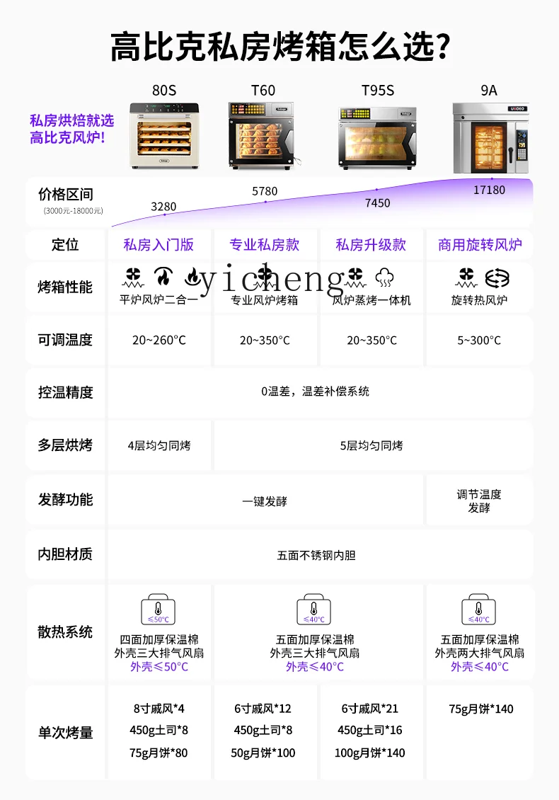 Forno elettrico per cottura privata ZZ commerciale di grande capacità di livello professionale